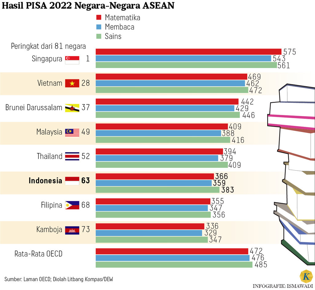 https://cdn-assetd.kompas.id/j2gVX7fInsnRd7G8tn1Pgira9kI=/1024x942/https%3A%2F%2Fasset.kgnewsroom.com%2Fphoto%2Fpre%2F2023%2F12%2F08%2F5d23f76b-5026-4d7a-b22e-5e23c682688b_png.png