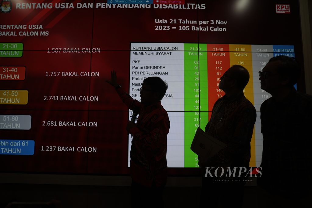 Siluet Ketua KPU Hasyim Asyari (tengah) bersama anggota KPU, Yulianto Sudrajat (kanan) dan Idham Holik, sedang menjelaskan data saat konferensi pers penetapan daftar calon sementara (DCS) calon anggota legislatif DPR di kantor KPU, Jakarta, Jumat (18/8/2023). 