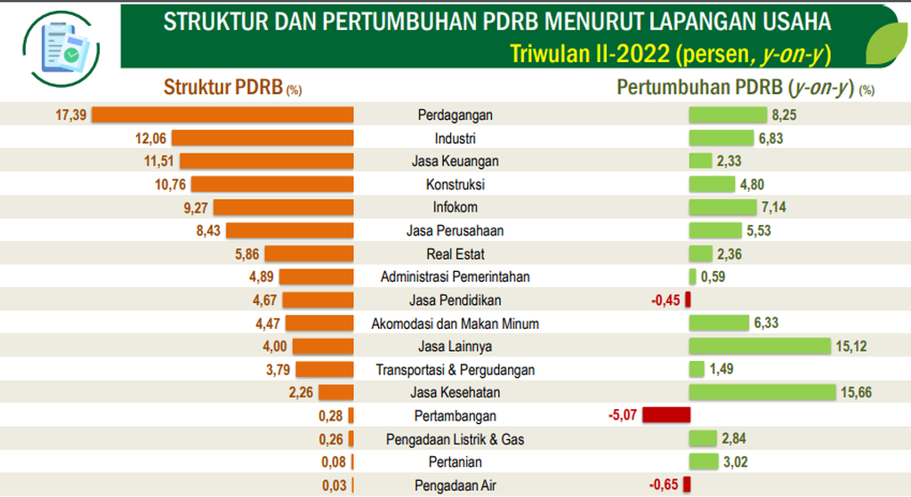 Data BPS Jakarta