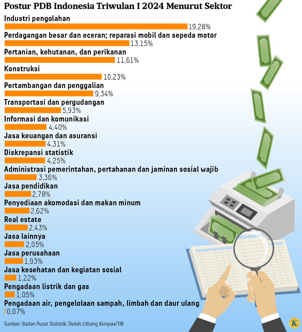 https://cdn-assetd.kompas.id/jTbt07TCCjqQ6aOcvNyqyWQpKF0=/1024x1126/https%3A%2F%2Fasset.kgnewsroom.com%2Fphoto%2Fpre%2F2024%2F08%2F04%2Febc95d71-458b-4932-87f6-8b4de47e5110_png.png