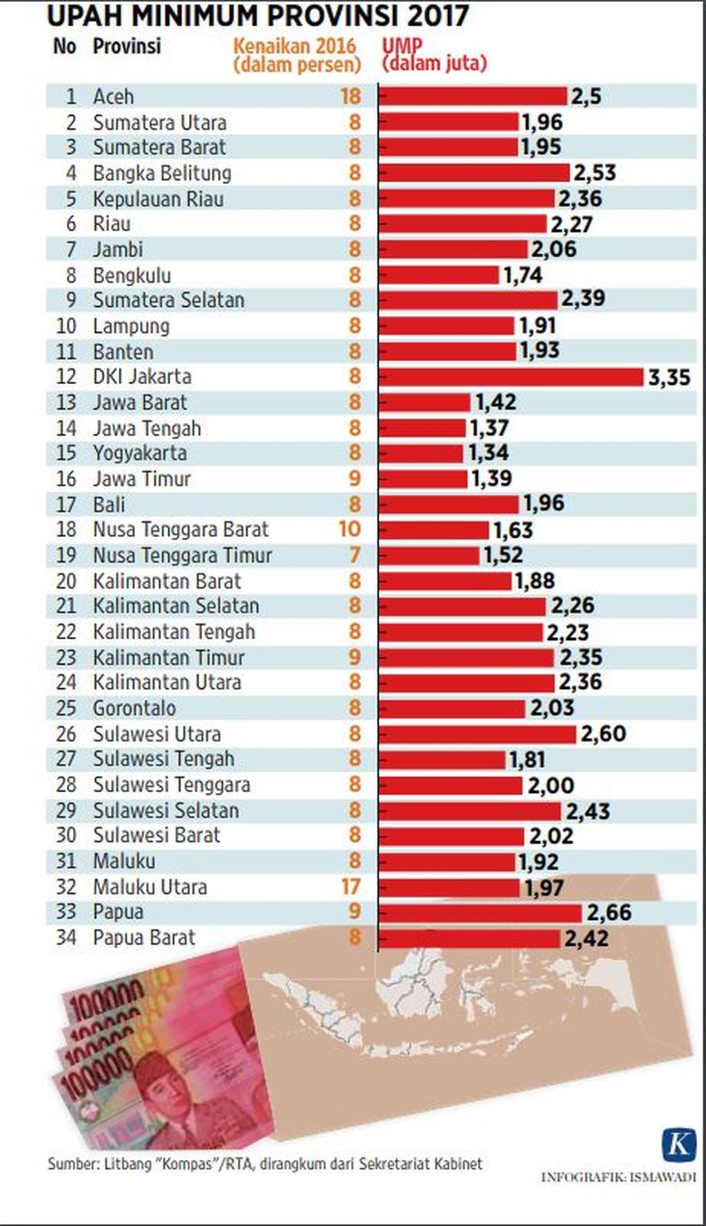 https://cdn-assetd.kompas.id/jWORd6yPg3Wt2UrqiyRZ6uxj0-U=/1024x1778/https%3A%2F%2Fkompas.id%2Fwp-content%2Fuploads%2F2018%2F10%2FCapture.jpg