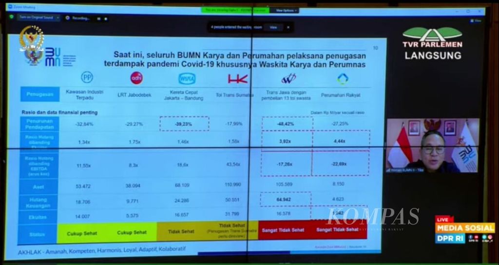 https://cdn-assetd.kompas.id/j_9o3t_npN_-uiPM7ETWARuu-Us=/1024x544/filters:watermark(https://cdn-content.kompas.id/umum/kompas_main_logo.png,-16p,-13p,0)/https%3A%2F%2Fkompas.id%2Fwp-content%2Fuploads%2F2021%2F07%2Fkondisi-sejumlah-bumn_1625744797.jpeg