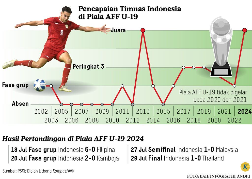 https://cdn-assetd.kompas.id/janyHTbeoO3uS5bBV69MRHSe3ic=/1024x728/https%3A%2F%2Fasset.kgnewsroom.com%2Fphoto%2Fpre%2F2024%2F07%2F29%2F825d55f8-3d1e-4cac-b2e7-6dfc1064a4e9_png.png