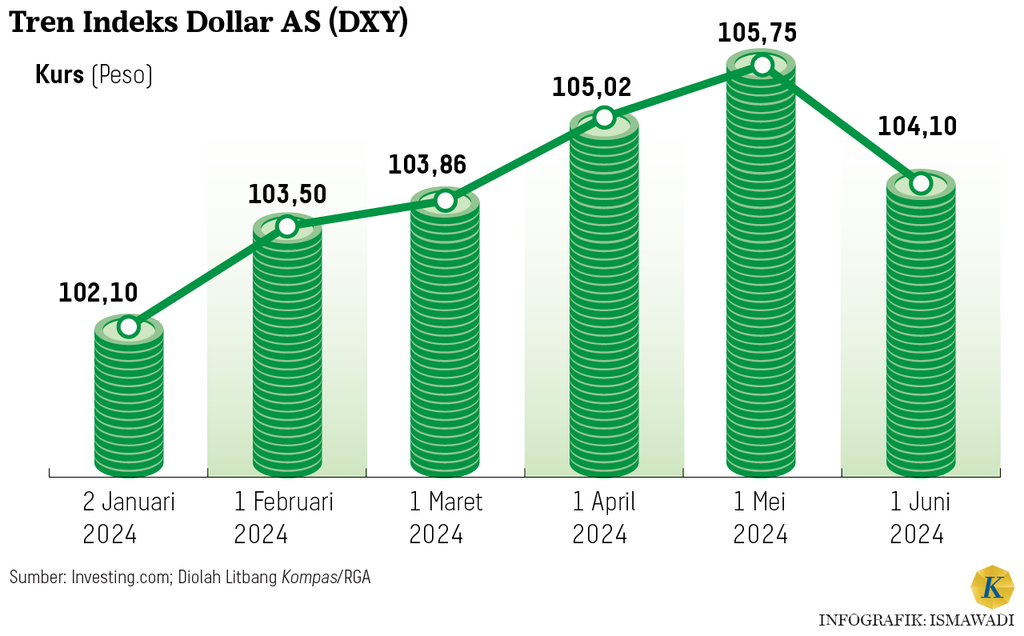 https://cdn-assetd.kompas.id/jkyp1p-mYtQ__Yo19jylZrMBfvw=/1024x636/https%3A%2F%2Fasset.kgnewsroom.com%2Fphoto%2Fpre%2F2024%2F06%2F19%2F4cac47b4-95d8-41d3-85b7-cfb92607de6d_png.png