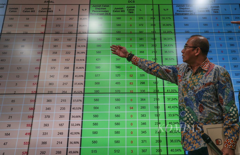 Ketua Komisi Pemilihan Umum (KPU) Hasyim Asy'ari menjelaskan data daftar calon anggota legislatif tetap (DCT) kepada wartawan saat jumpa pers di Gedung KPU, Jakarta, Jumat (3/11/2023).   