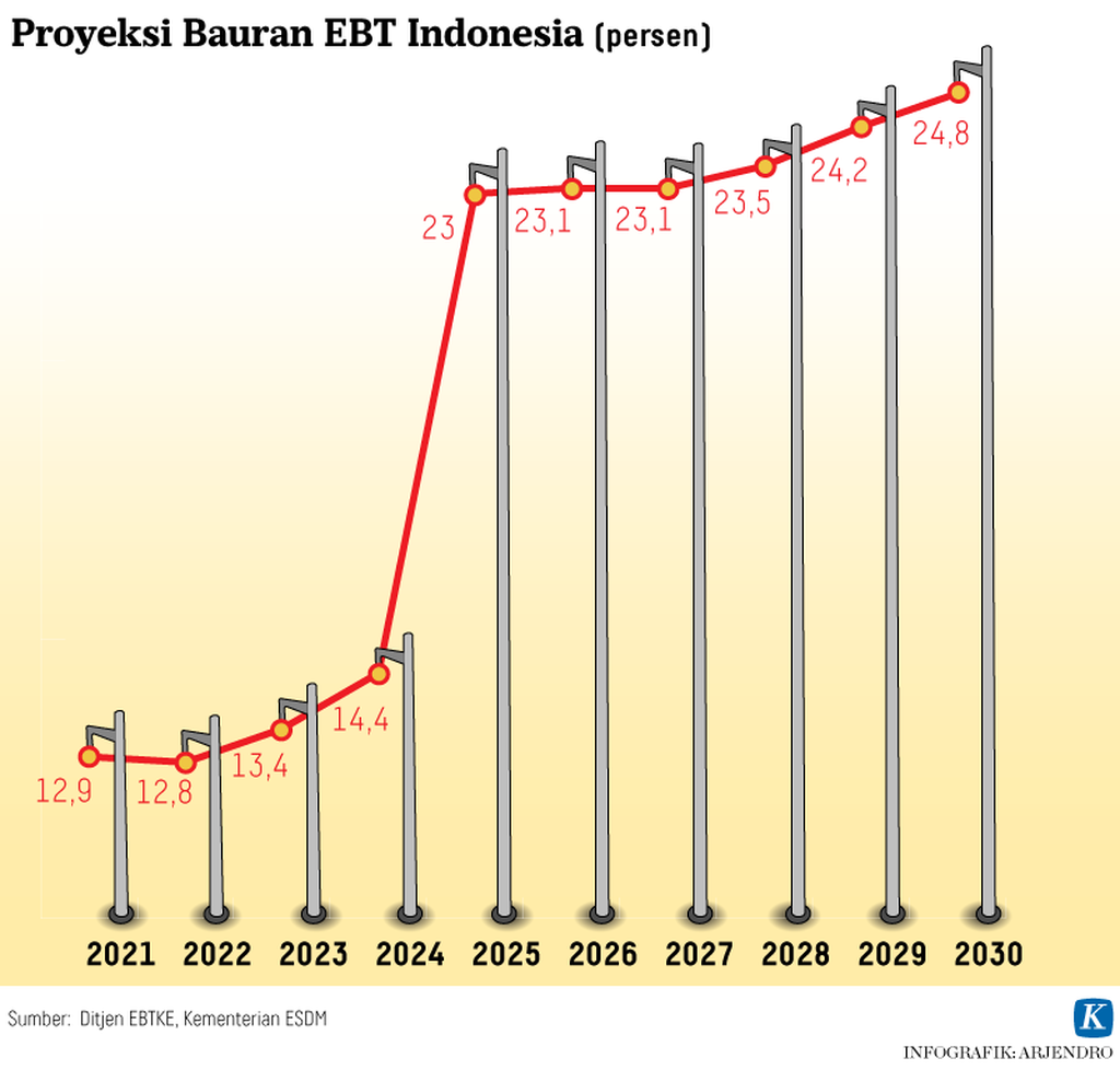 https://cdn-assetd.kompas.id/jnCDTPjpuK9X1KKmO1579JHsKvY=/1024x978/https%3A%2F%2Fasset.kgnewsroom.com%2Fphoto%2Fpre%2F2021%2F12%2F31%2F20211230-ARJ-ebt-1-mumed_1640956813_png.png