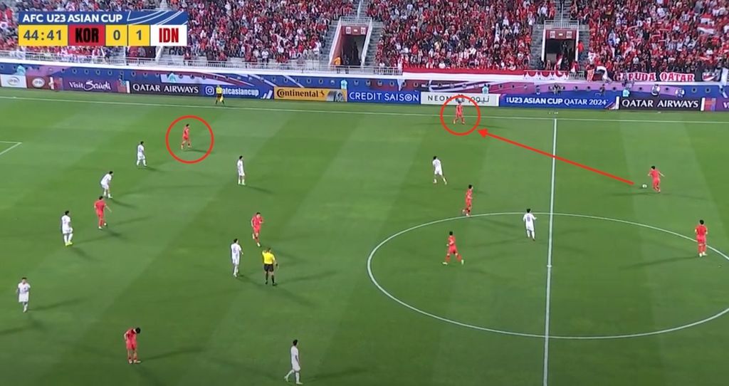 The build-up process of South Korea's attack which resulted in an equalizing goal against Indonesia in the 2024 U-23 Asian Cup quarter-final match. In the picture you can see the South Korean players are very free and without pressing. to pass the ball to the left side of the Indonesian defense.