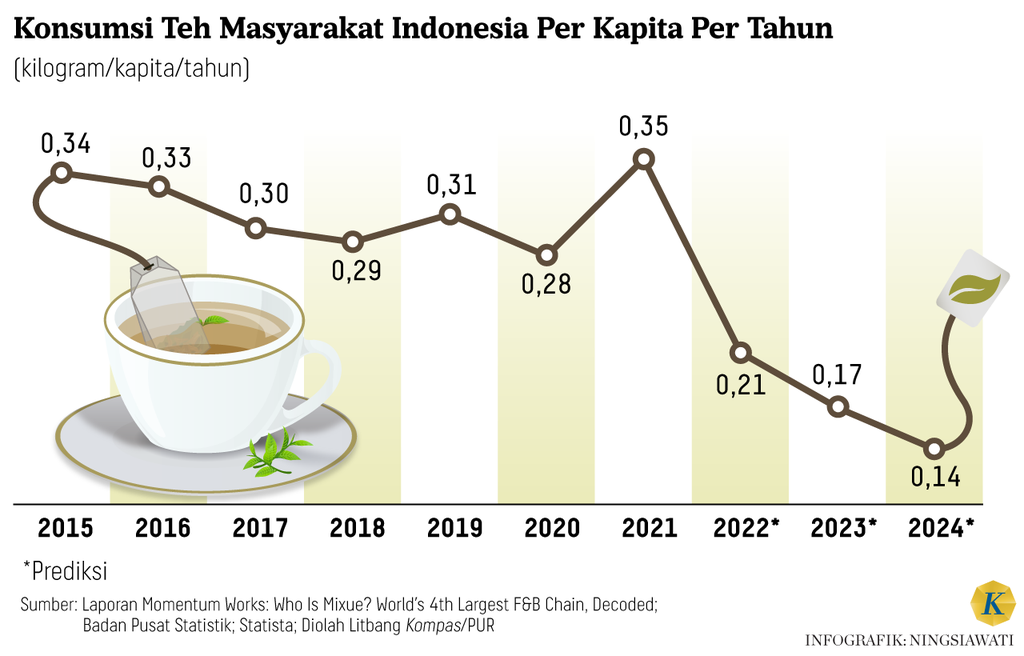 https://cdn-assetd.kompas.id/juTA8avc4yg9bxOyl2kisLv24hU=/1024x656/https%3A%2F%2Fasset.kgnewsroom.com%2Fphoto%2Fpre%2F2024%2F07%2F01%2F0b58623e-9952-49bc-a6b6-ac22ddf6a075_png.png