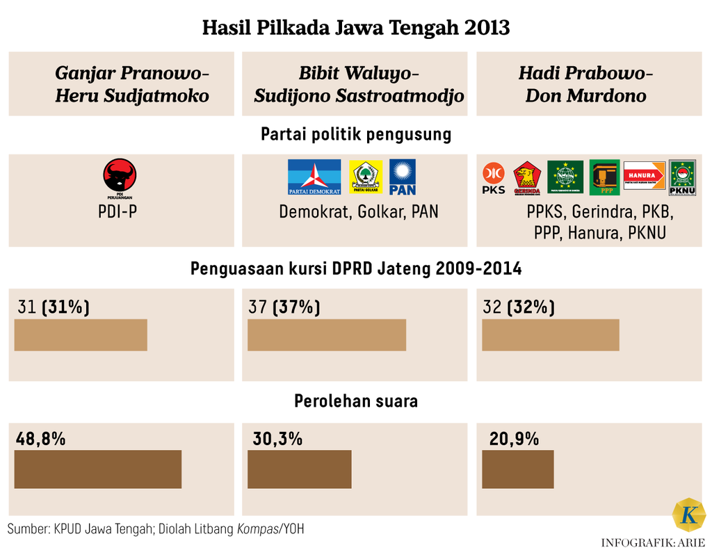 https://cdn-assetd.kompas.id/kBYIkOQ6cx8gjGENf9rBVvleRmE=/1024x801/https%3A%2F%2Fasset.kgnewsroom.com%2Fphoto%2Fpre%2F2024%2F05%2F30%2F82d26530-9e9f-4d81-86ed-cb2e588605f9_png.png