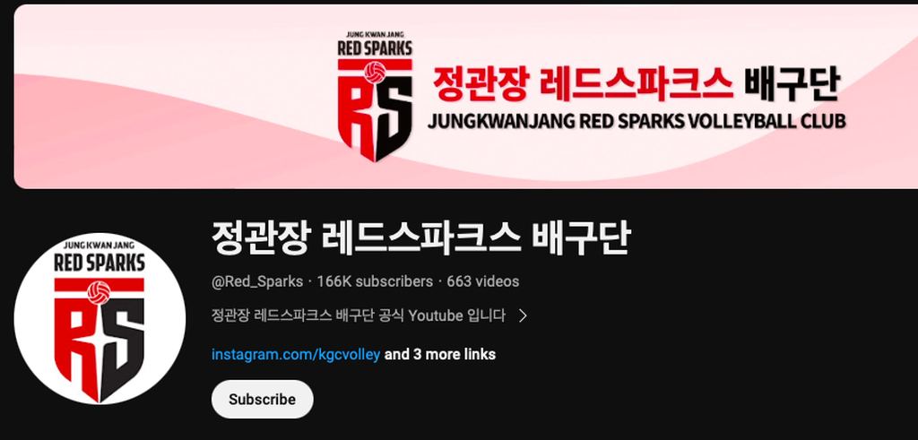 Klub Liga Voli Korea, Daejeon Jung Kwan Jang Red Sparks, meraih 166.000 pelanggan di kanal Youtube resmi mereka pada 24 Februari 2024.