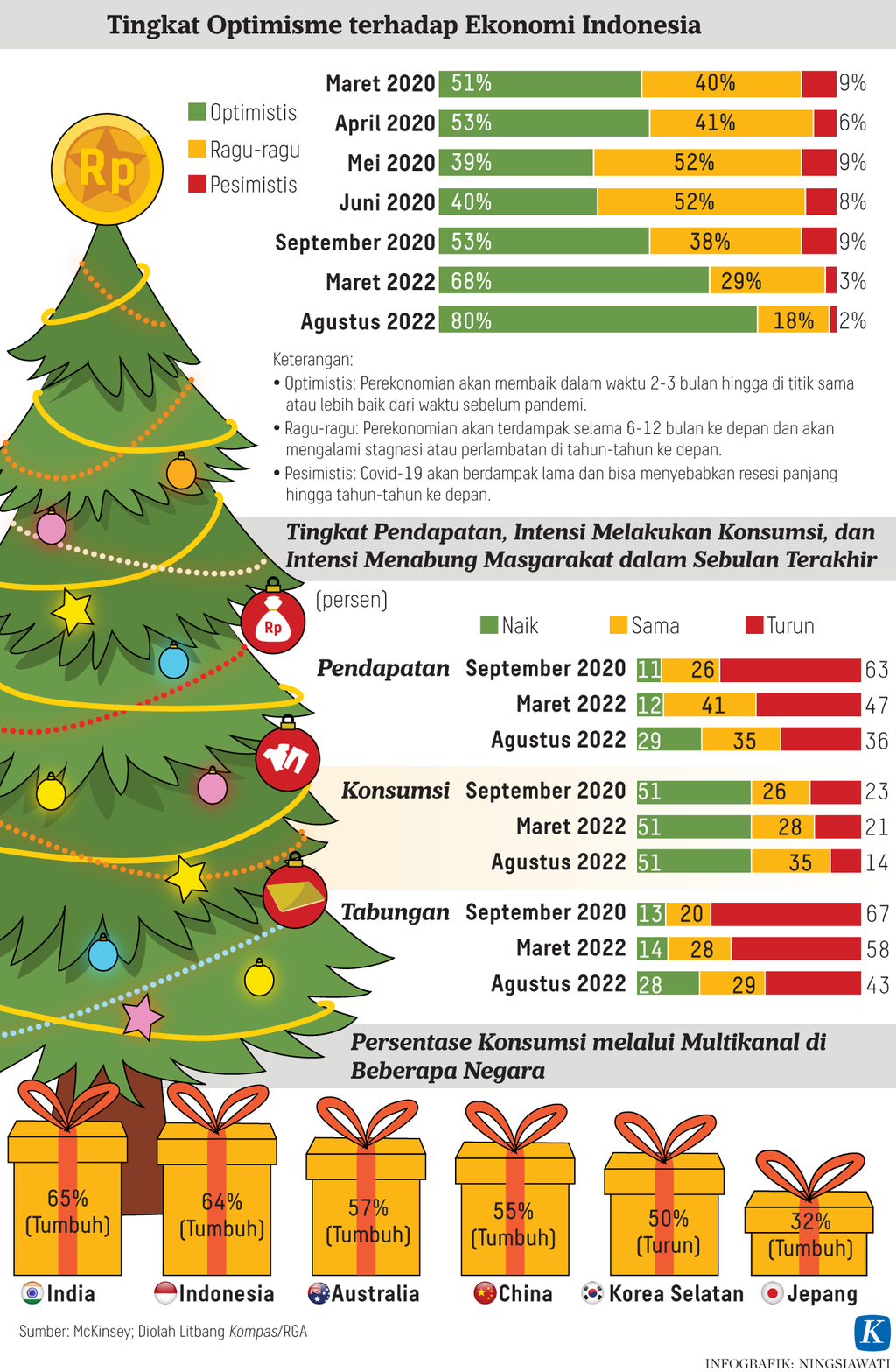 https://cdn-assetd.kompas.id/kfGfOHpb3wCJYEkcwNvK_LxfP64=/1024x1567/https%3A%2F%2Fasset.kgnewsroom.com%2Fphoto%2Fpre%2F2022%2F12%2F14%2Ff31afaf7-684f-4b8b-9e33-0ed1d8b39e7d_png.png