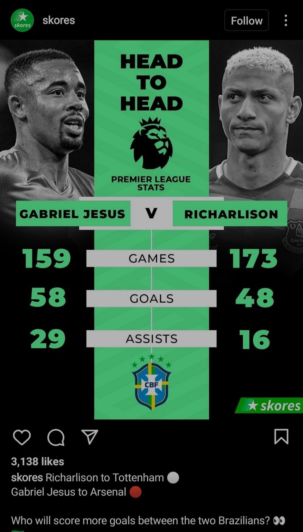 Akun Skores di Instagram ini memperlihatkan perbandingan statistik dua penyerang asal Brasil yang baru saja berganti klub, Gabriel Jesus dan Richarlison. Jesus ke Arsenal, adapun Richarlison pindah ke Tottenham Hotspur.
