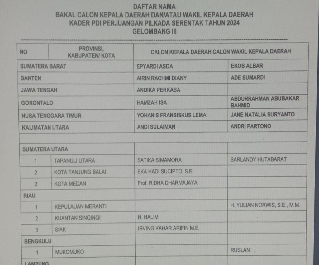 Andika Perkasa termasuk salah satu yang diundang untuk diumumkan sebagai bakal cagub Jateng oleh PDI-P, siang ini, Senin (26/8/2024).