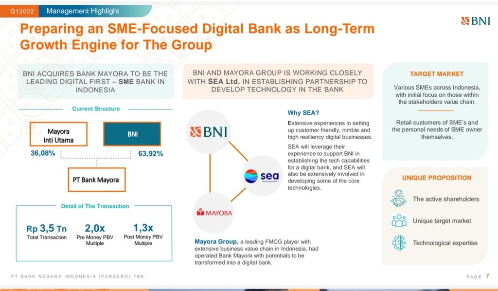 Rencana pengembangan anak usaha bank digital BNI yakni Bank Mayora. Sumber: BNI
