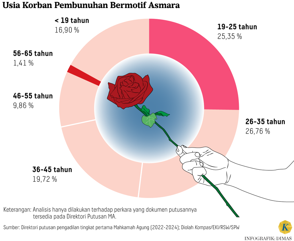 https://cdn-assetd.kompas.id/kl8hevXVeIdBsVyFJctZwF5Ioq0=/1024x842/https%3A%2F%2Fasset.kgnewsroom.com%2Fphoto%2Fpre%2F2024%2F07%2F21%2F3270dc3f-6697-40b4-bd07-f414ee2827b3_png.png