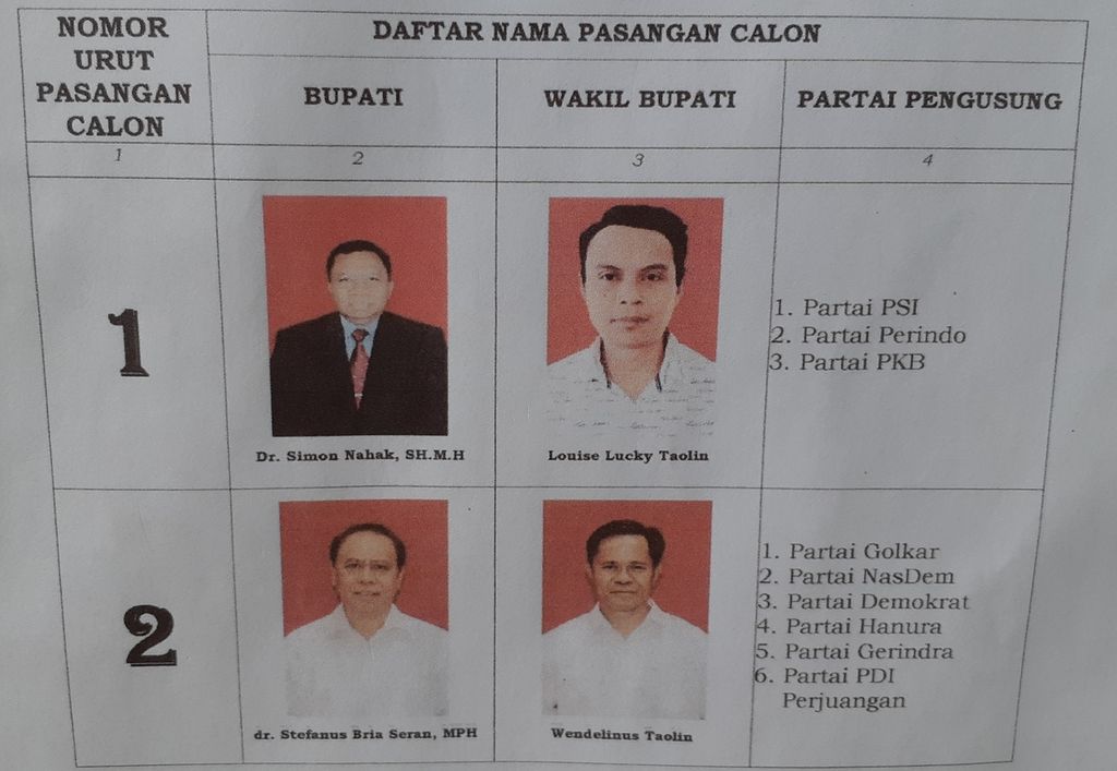 Dua pasangan calon yang bertarung dalam Pilkada Kabupaten Malaka, Nusa Tenggara Timur, tahun 2020.