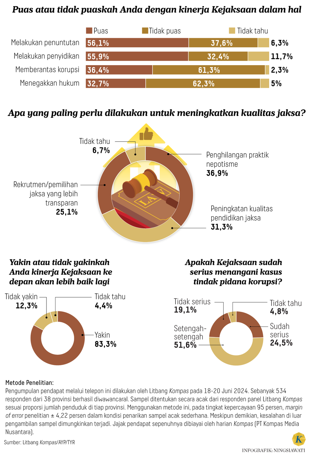 https://cdn-assetd.kompas.id/lJQ1KN6wZLLWTnvdGjNNCfWLh7I=/1024x1505/https%3A%2F%2Fasset.kgnewsroom.com%2Fphoto%2Fpre%2F2024%2F07%2F21%2F665d503e-06af-438a-a360-67b2f02fc80c_png.png