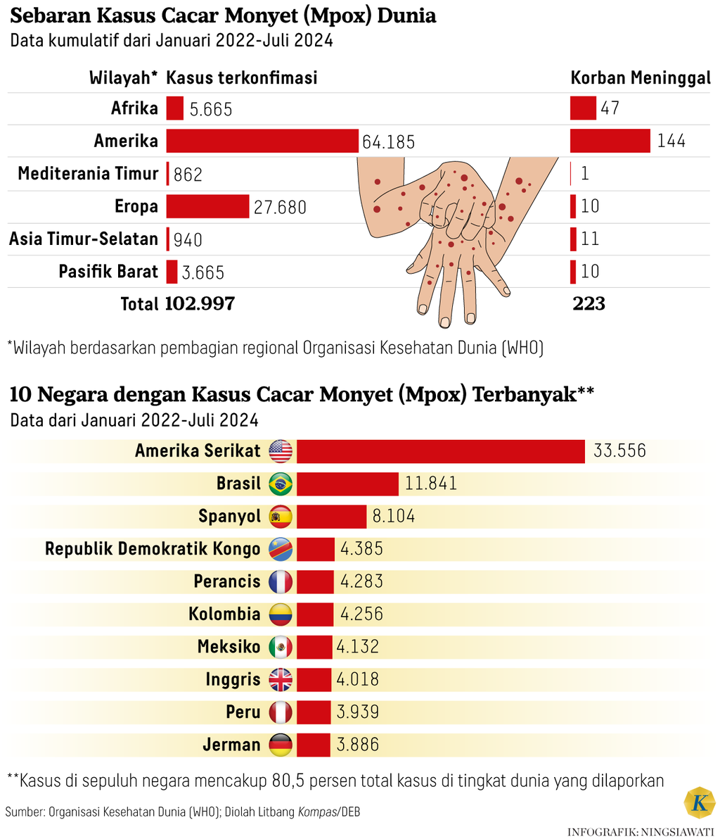 https://cdn-assetd.kompas.id/lNIk_OOVlf9otHT7vVHHXMwl46U=/1024x1192/https%3A%2F%2Fasset.kgnewsroom.com%2Fphoto%2Fpre%2F2024%2F08%2F25%2Fc4699137-2613-41c1-9317-e2e15b0bcd31_png.png