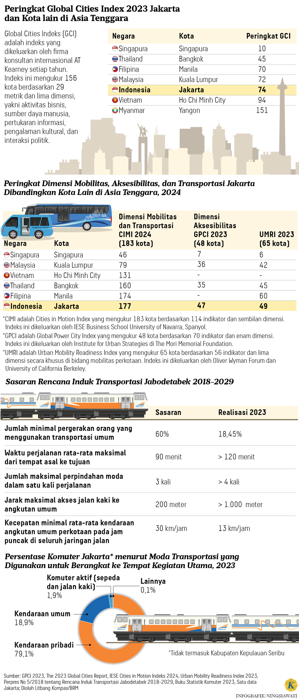 https://cdn-assetd.kompas.id/lQmouZESV2uoPnUZFFj_SBektcY=/1024x2392/https%3A%2F%2Fasset.kgnewsroom.com%2Fphoto%2Fpre%2F2024%2F06%2F25%2F7eb948c4-74ba-40fd-ac29-37fc4409b7e6_png.png