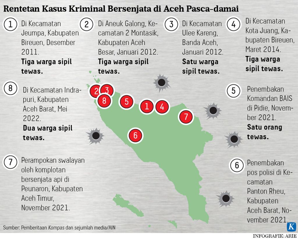 Rentetan kasus kriminal bersenjata di Aceh pasca damai infografik