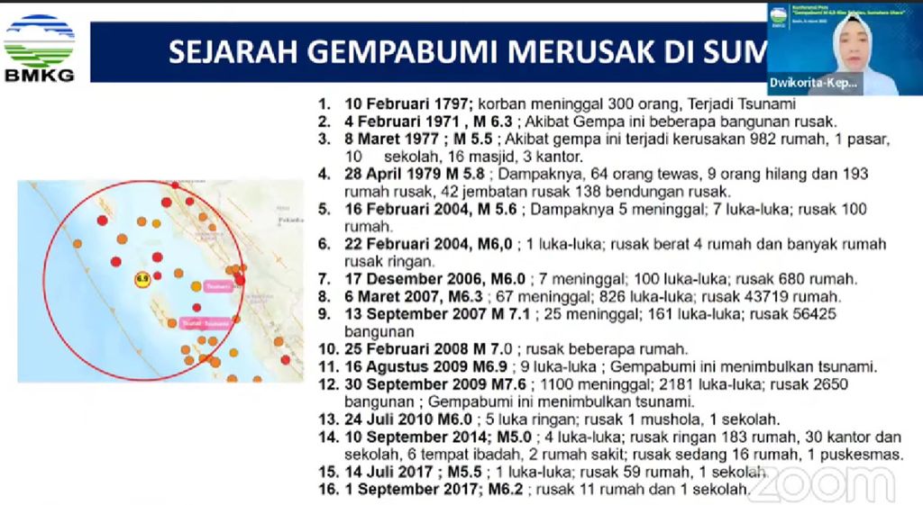 Kepala Badan Meteorologi Klimatologi dan Geofisika Dwikorita Karnawati menjelaskan sejarah gempa bumi di Sumatera melalui sambungan video konferensi, Senin (14/3/2022).