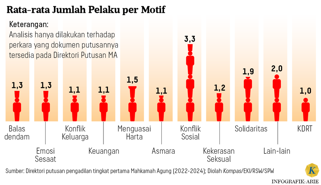 https://cdn-assetd.kompas.id/lX4-cVdta7y2FPVxxnU_ab8022c=/1024x591/https%3A%2F%2Fasset.kgnewsroom.com%2Fphoto%2Fpre%2F2024%2F07%2F22%2Fdb23f4c7-69b7-47c6-9188-4740a16e93de_png.png