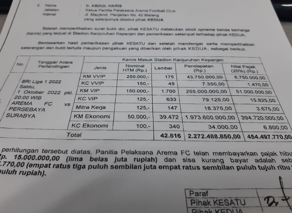 Dokumen Badan Pendapatan Daerah Kabupaten Malang, Jawa Timur, ini menunjukkan jumlah tiket terjual dan jumlah uang hasil penjualan tiket Arema FC melawan Persebaya, Sabtu (1/10/2022).