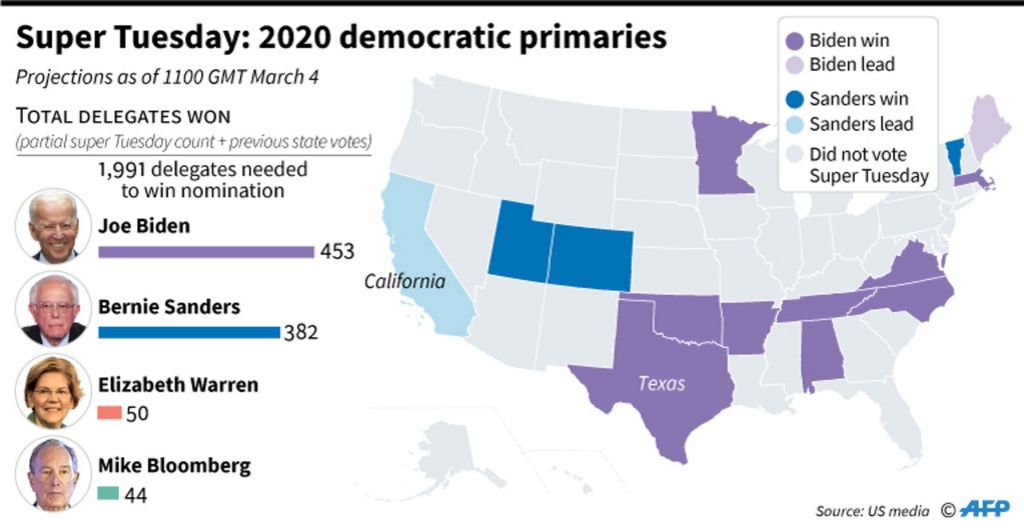 Peta menunjukkan hasil awal dari pendahuluan demokratis 2020 di AS pada Super Selasa, 3 Maret.