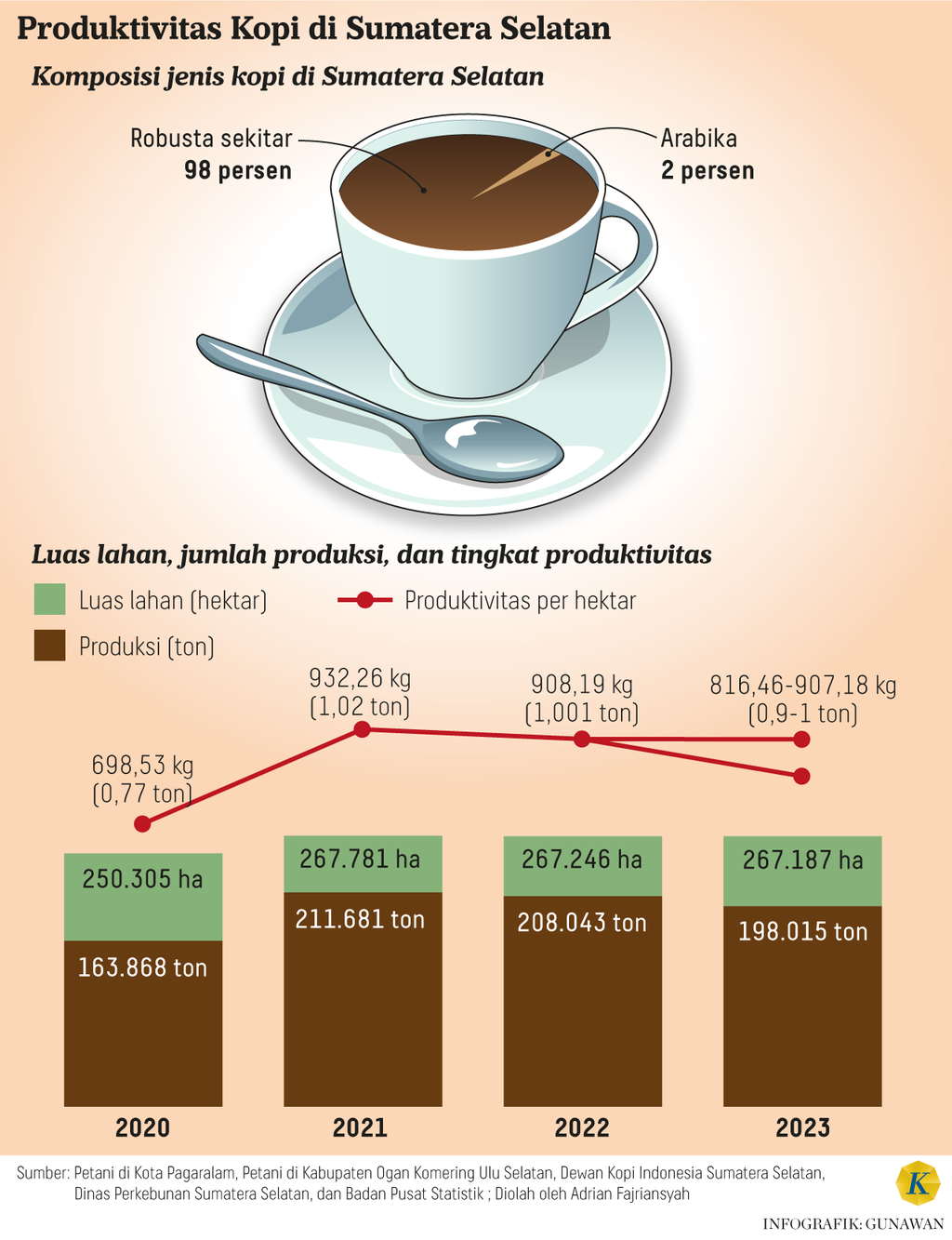 https://cdn-assetd.kompas.id/lfgTIuDAr7lQQdMbfIovmoi44E4=/1024x1333/https%3A%2F%2Fasset.kgnewsroom.com%2Fphoto%2Fpre%2F2024%2F07%2F24%2Fd5be32c3-b10e-4547-bdf2-4a937a004814_png.png