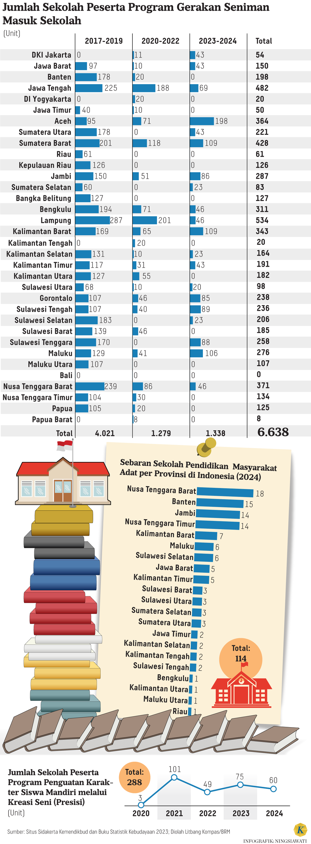 https://cdn-assetd.kompas.id/ltNTyITPj9nI-Cnr3tdNQK5ryFQ=/1024x2775/https%3A%2F%2Fasset.kgnewsroom.com%2Fphoto%2Fpre%2F2024%2F06%2F20%2Fb636628a-7d72-472a-af9e-be7e250b8b59_png.png