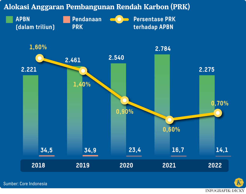 https://cdn-assetd.kompas.id/ly6iJXD8E0EvqkfFtlKacDI_974=/1024x810/https%3A%2F%2Fasset.kgnewsroom.com%2Fphoto%2Fpre%2F2024%2F06%2F26%2F85c339ca-1dd8-478a-8819-1b016f1b046b_png.png