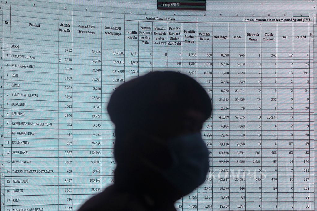 Data pemilih berkelanjutan yang ditampilkan dalam layar saat acara rekapitulasi pemutakhiran data pemilih berkelanjutan semester I tahun 2022 tingkat nasional yang digelar Komisi Pemiilihan Umum (KPU) di Kantor KPU, Jakarta, Selasa (12/7/2022). 