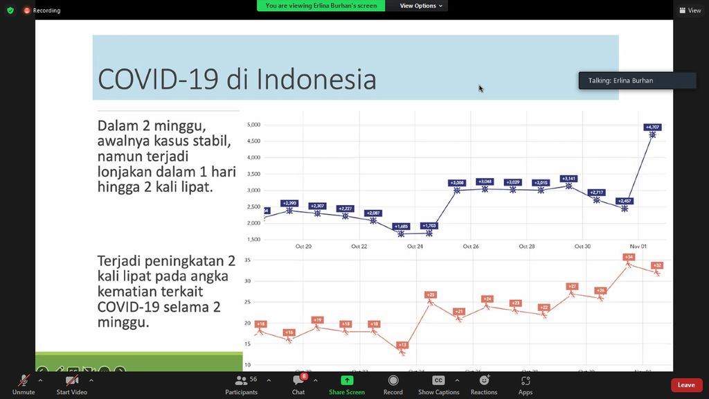 Tangkapan layar data kasus dan kematian Covid-19 sejak pertengahan Oktober hingga awal November 2022 yang disampaikan Satuan Tugas Penanganan Covid-19 Ikatan Dokter Indonesia pada Kamis (3/11/2022).