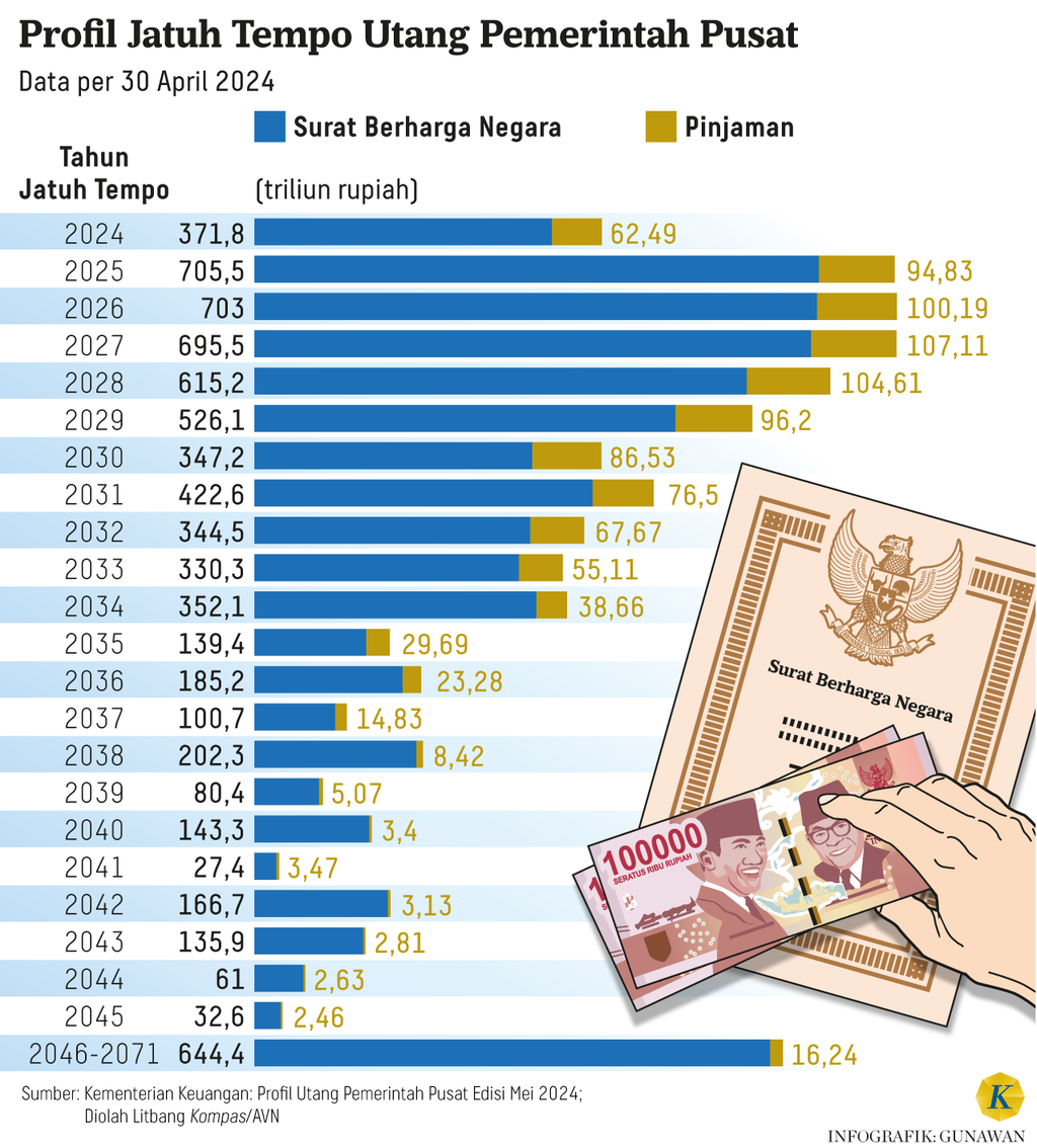 https://cdn-assetd.kompas.id/mDTqBhgJ9SKVQjqIZ-p5hZLB4Jc=/1024x1134/https%3A%2F%2Fasset.kgnewsroom.com%2Fphoto%2Fpre%2F2024%2F06%2F06%2Fde586c16-b525-4f7c-a85f-963fbd6cec8a_png.png