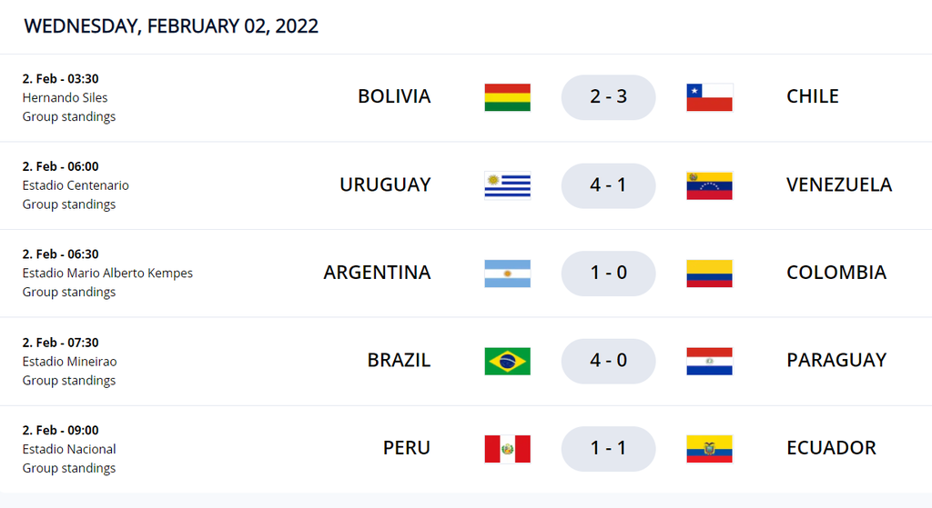 Hasil laga ke-16 Kualifikasi Piala Dunia zona Conmebol, Rabu (2/2/2022) pagi WIB.