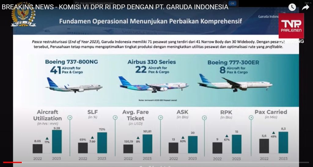 Tipe-tipe pesawat PT Garuda Indonesia (Persero) Tbk yang beroperasi berdasarkan penjelasan direktur utama perusahaan, Irfan Setiaputra, dalam Rapat Dengar Pendapat bersama Komisi VI DPR RI di Jakarta, Rabu (3/7/2024).