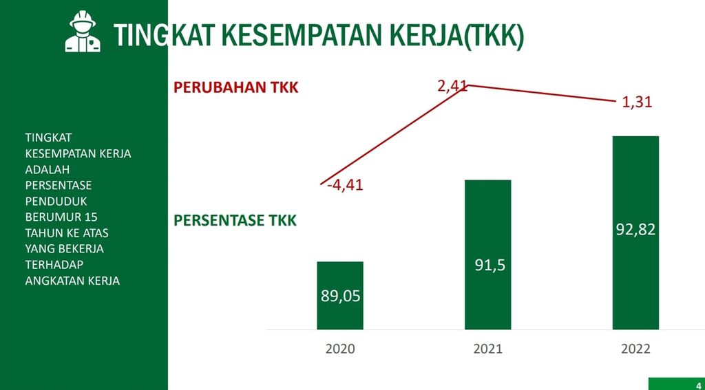Data Sakernas Jakarta Agustus 2022