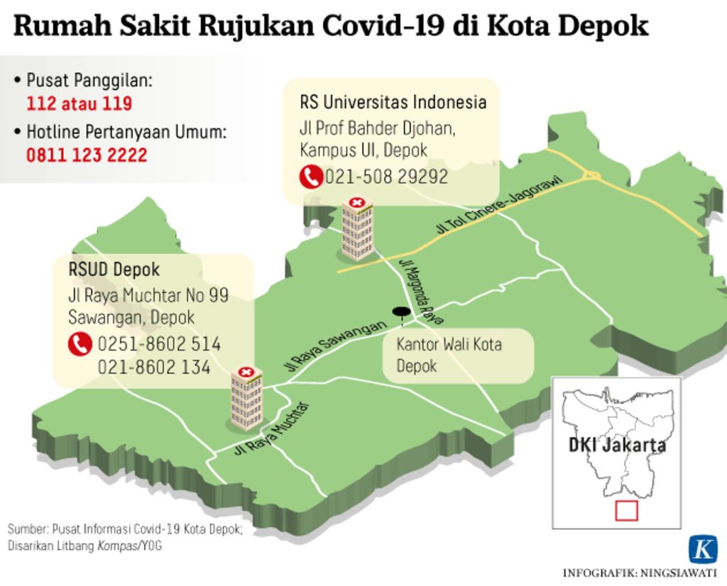 Infografik Rumah Sakit Rujukan Covid-19 di Kota Depok