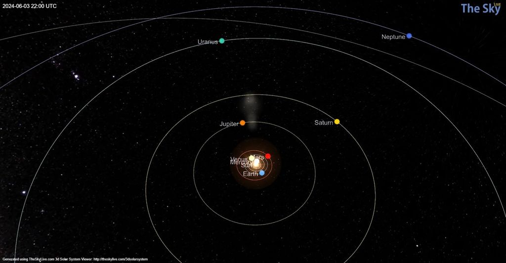 Posisi planet-planet Tata Surya dalam waktu nyata saat berlangsung kesegarisan enam planet pada Selasa (4/6/2024) pukul 05.00. Meski terlihat segaris dari Bumi, sejatinya keenam planet itu dalam posisi terpencar dalam perjalanannya mengitari Matahari.