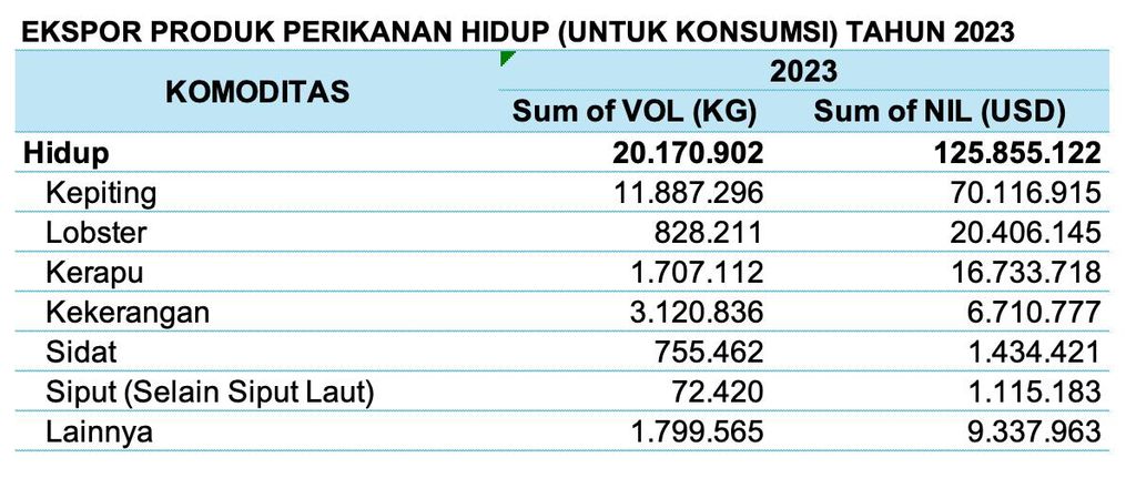 Sumber data: Kementerian Kelautan dan Perikanan