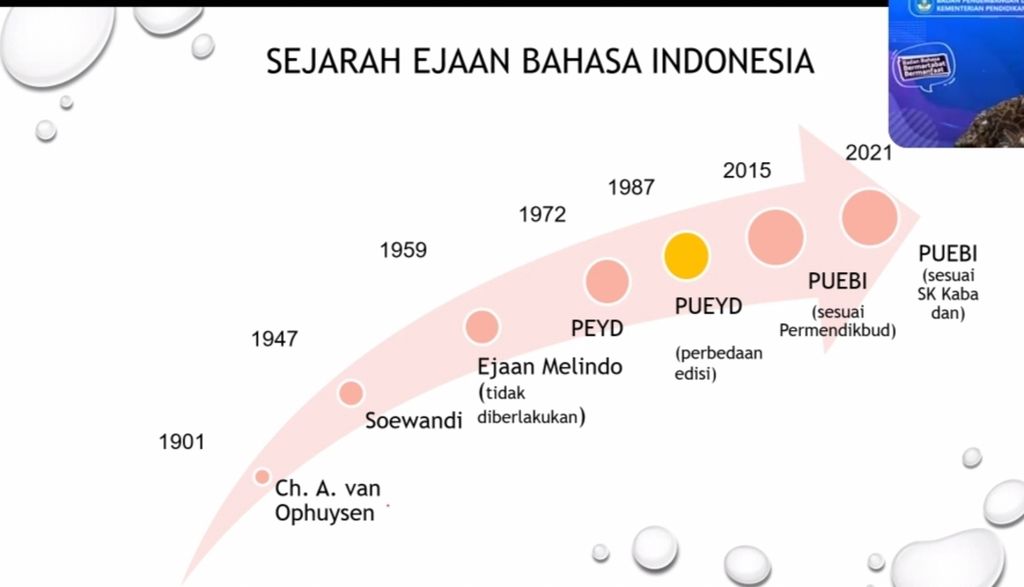 Sejarah Ejaan Bahasa Indonesia dari Masa ke Masa