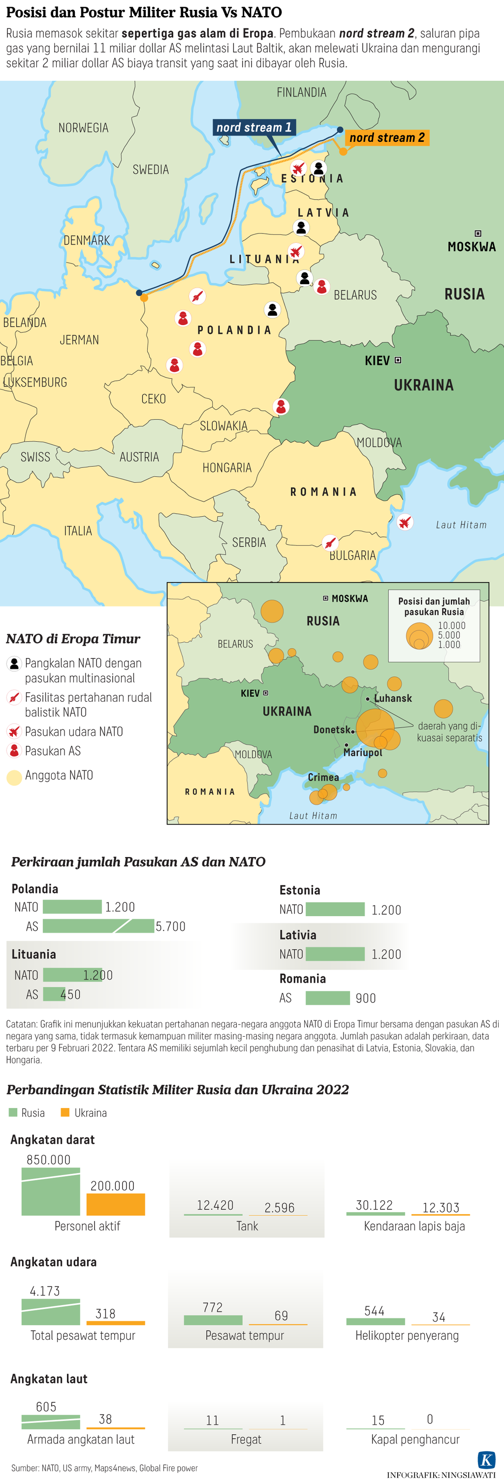 infografik Posisi dan Postur Militer Rusia Vs NATO