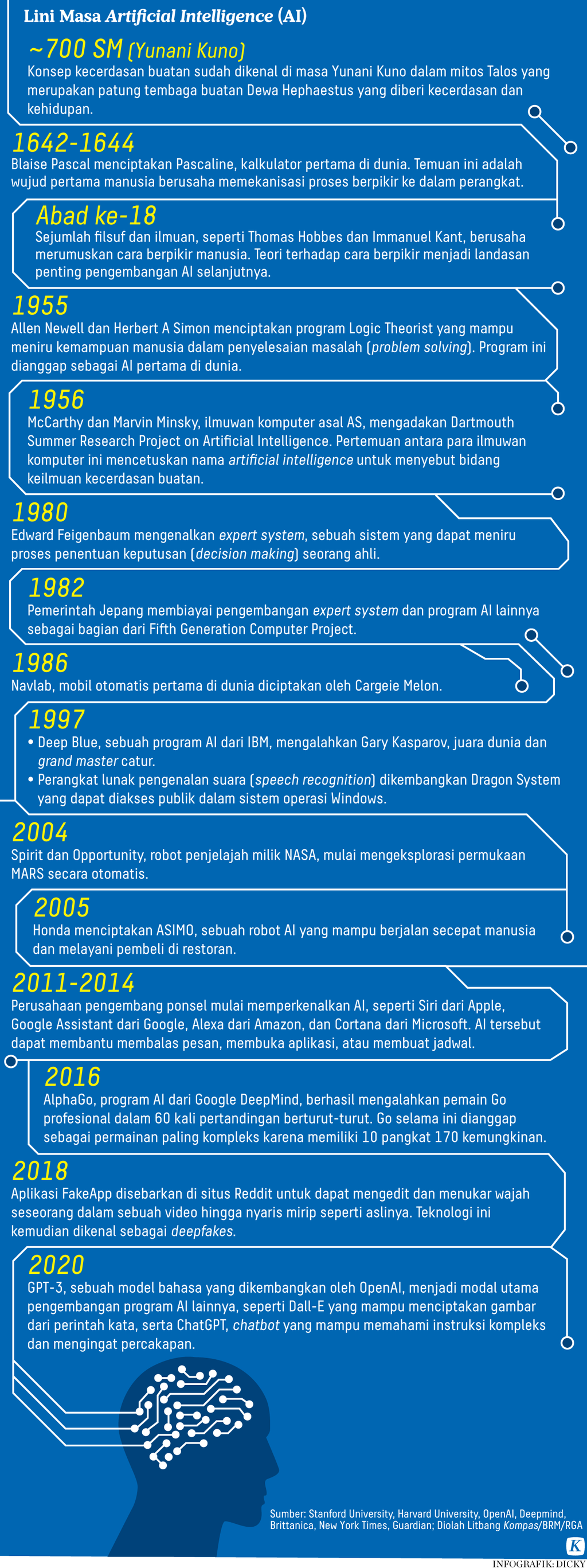 https://cdn-assetd.kompas.id/nZOUVinnBaRgdID2DoppjHMIib0=/1024x2734/https%3A%2F%2Fasset.kgnewsroom.com%2Fphoto%2Fpre%2F2023%2F03%2F07%2Fb730bf2a-5b88-4eb2-aa32-e0fcf1804300_png.png