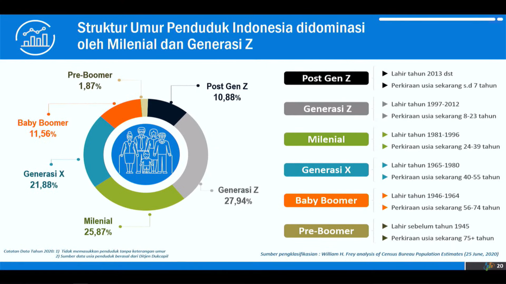 https://cdn-assetd.kompas.id/n_ux5lxXlRx-fmYItSnVYPc-DVU=/1024x576/https%3A%2F%2Fkompas.id%2Fwp-content%2Fuploads%2F2021%2F06%2FData-BPS-mengenai-Struktur-Umur-Penduduk-Indonesia-2020_1622792078.png