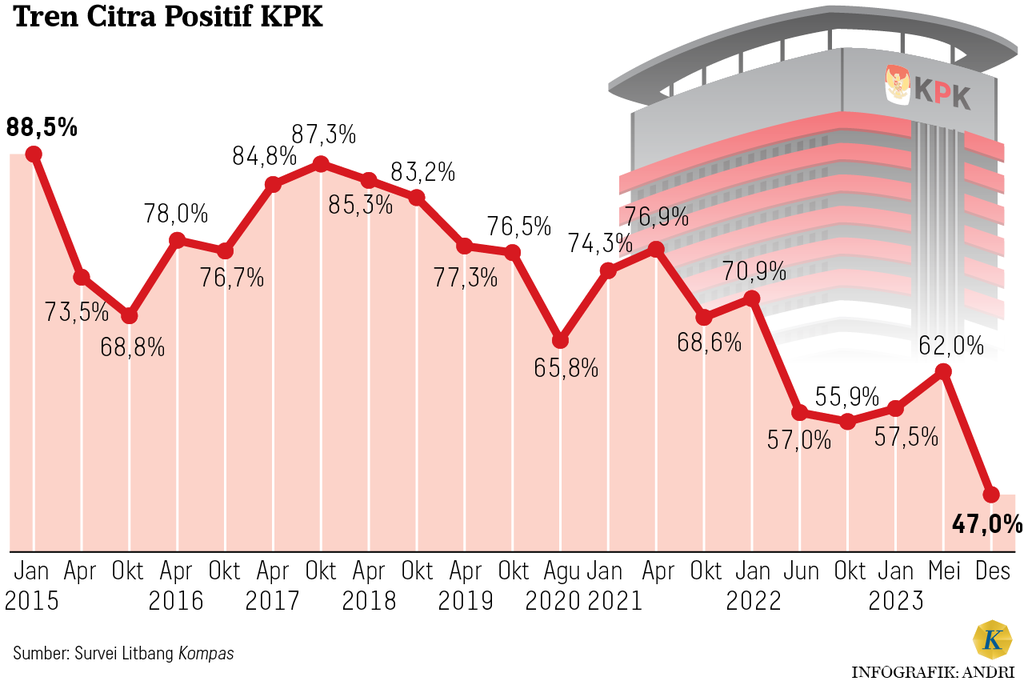 https://cdn-assetd.kompas.id/nhlubtpdnQRsU_ettcEfBQiGA5k=/1024x693/https%3A%2F%2Fasset.kgnewsroom.com%2Fphoto%2Fpre%2F2024%2F06%2F05%2F355b5d97-77d4-4bce-8be2-44777bd4a5e2_png.png