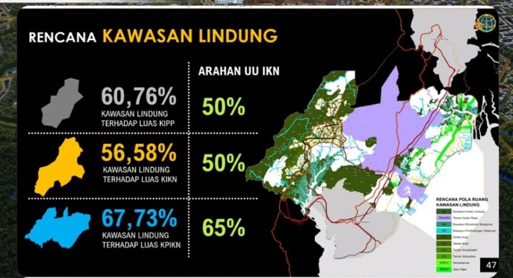Potongan gambar dari paparan draft Peraturan Presiden tentang Tata Ruang IKN pada kegiatan Konsultasi Publik di Balikpapan, Kalimantan Timur, Selasa (22/3/2022). Kota Hutan menjadi konsep pembangunan wilayah perkotaan ibu kota Nusantara.
