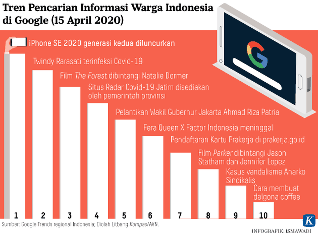 https://cdn-assetd.kompas.id/o0obSn130f3jfZMdnKEbhttf1vc=/1024x757/https%3A%2F%2Fasset.kgnewsroom.com%2Fphoto%2Fpre%2F2020%2F04%2F16%2F20200416-ADI_Pencarian-di-google-mumed_1587026977_png.png