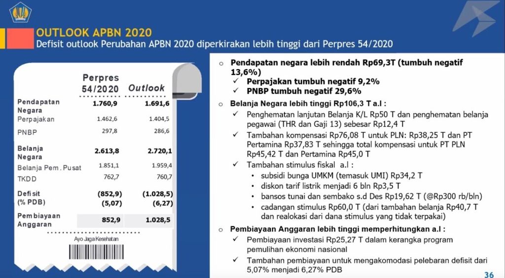 Pelebaran defisit APBN 2020