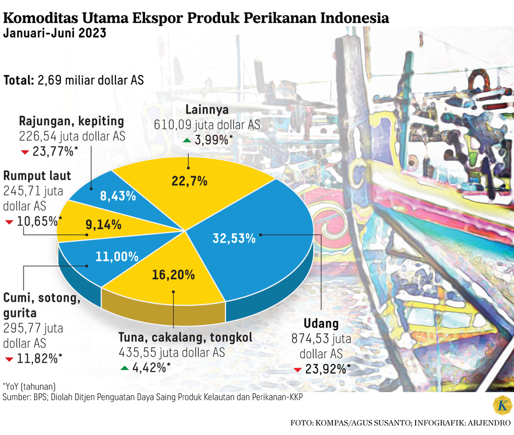 https://cdn-assetd.kompas.id/oA9tyOFG5AyIJacIzLTXMJvcVLo=/1024x867/https%3A%2F%2Fasset.kgnewsroom.com%2Fphoto%2Fpre%2F2023%2F11%2F03%2F28a7a0ea-f752-4732-b661-b3d2f4368a99_png.png