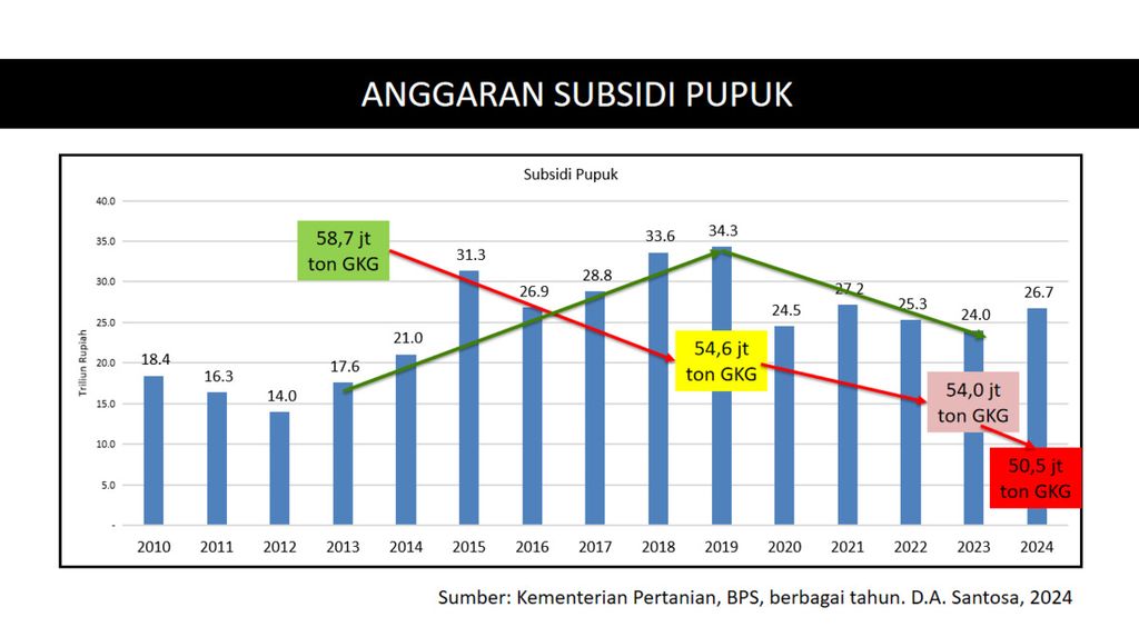 https://cdn-assetd.kompas.id/oJ9dCCqo0NEmONhdjXTnhgcCbjg=/1024x573/https%3A%2F%2Fasset.kgnewsroom.com%2Fphoto%2Fpre%2F2024%2F07%2F10%2F1a58d6b5-5114-429f-b222-864fefdc6c96_png.jpg